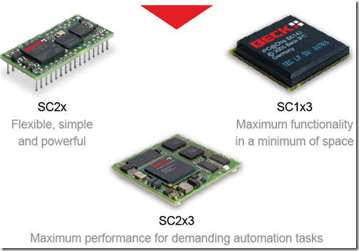 News on IEC 61850 and related Standards: February 2011